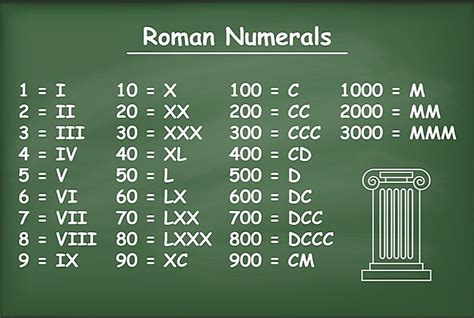 lv roman numeral|what does lv111 mean.